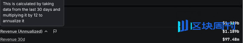 为什么 HYPE 现在并不是一个好投资标的？