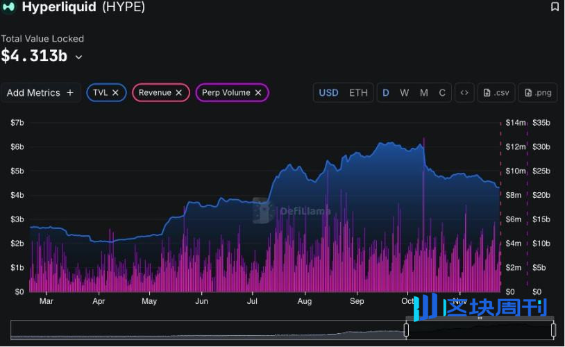 为什么 HYPE 现在并不是一个好投资标的？