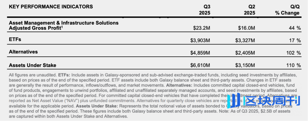 Galaxy Digital（GLXY）研究：Web3 机构服务商与 AI 数据中心的混合体
