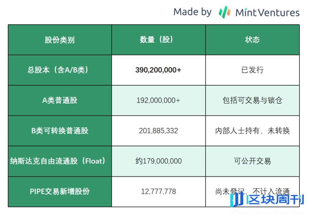 Galaxy Digital（GLXY）研究：Web3 机构服务商与 AI 数据中心的混合体