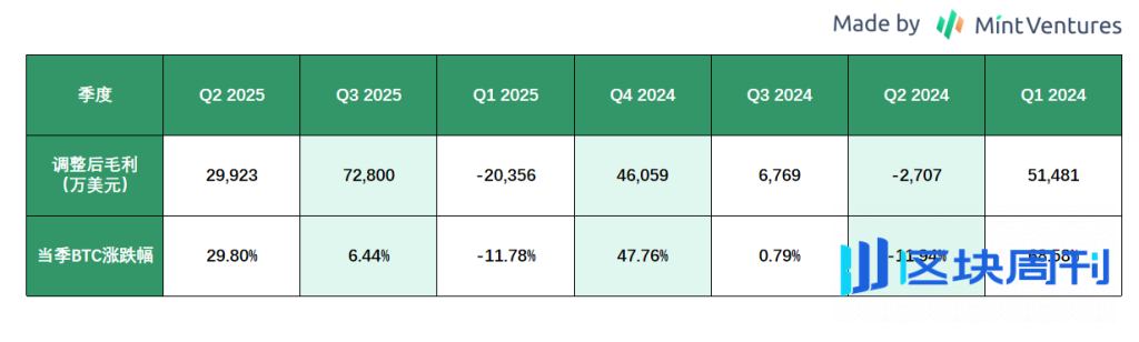 Galaxy Digital（GLXY）研究：Web3 机构服务商与 AI 数据中心的混合体