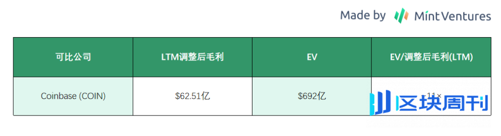 Galaxy Digital（GLXY）研究：Web3 机构服务商与 AI 数据中心的混合体