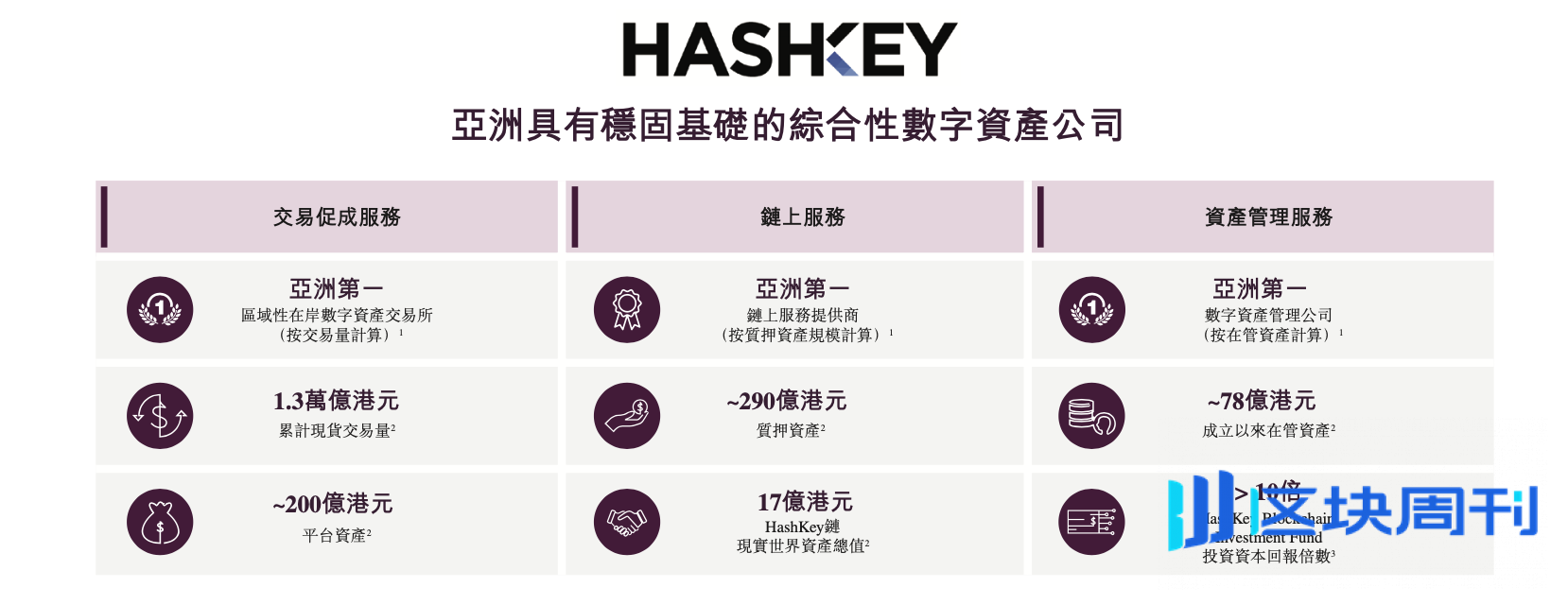 HashKey瞄准香港“加密第一股”，上市文件藏了哪些关键看点？ | BlockWeeks -区块周刊BlockWeeks