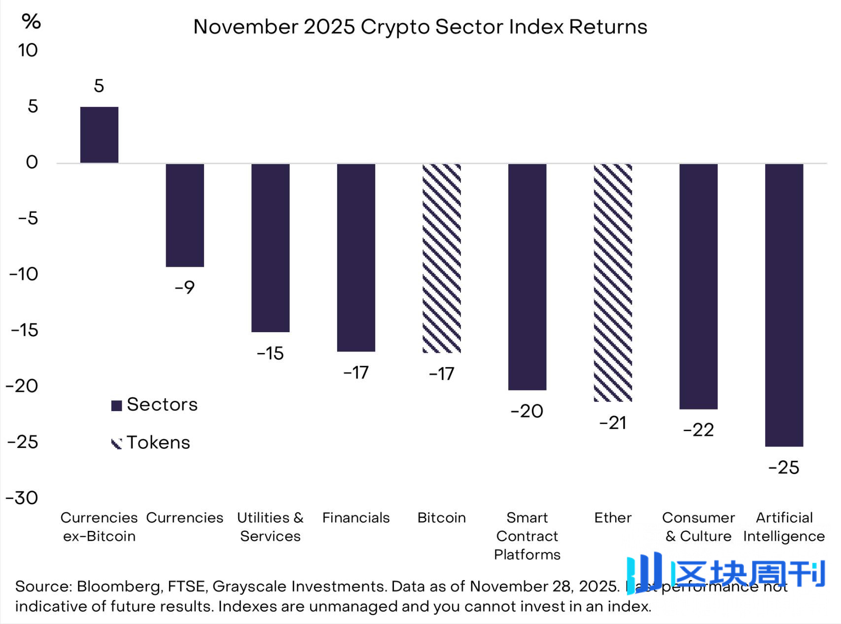 灰度：四年周期论已经失效，比特币价格明年有望创下历史新高