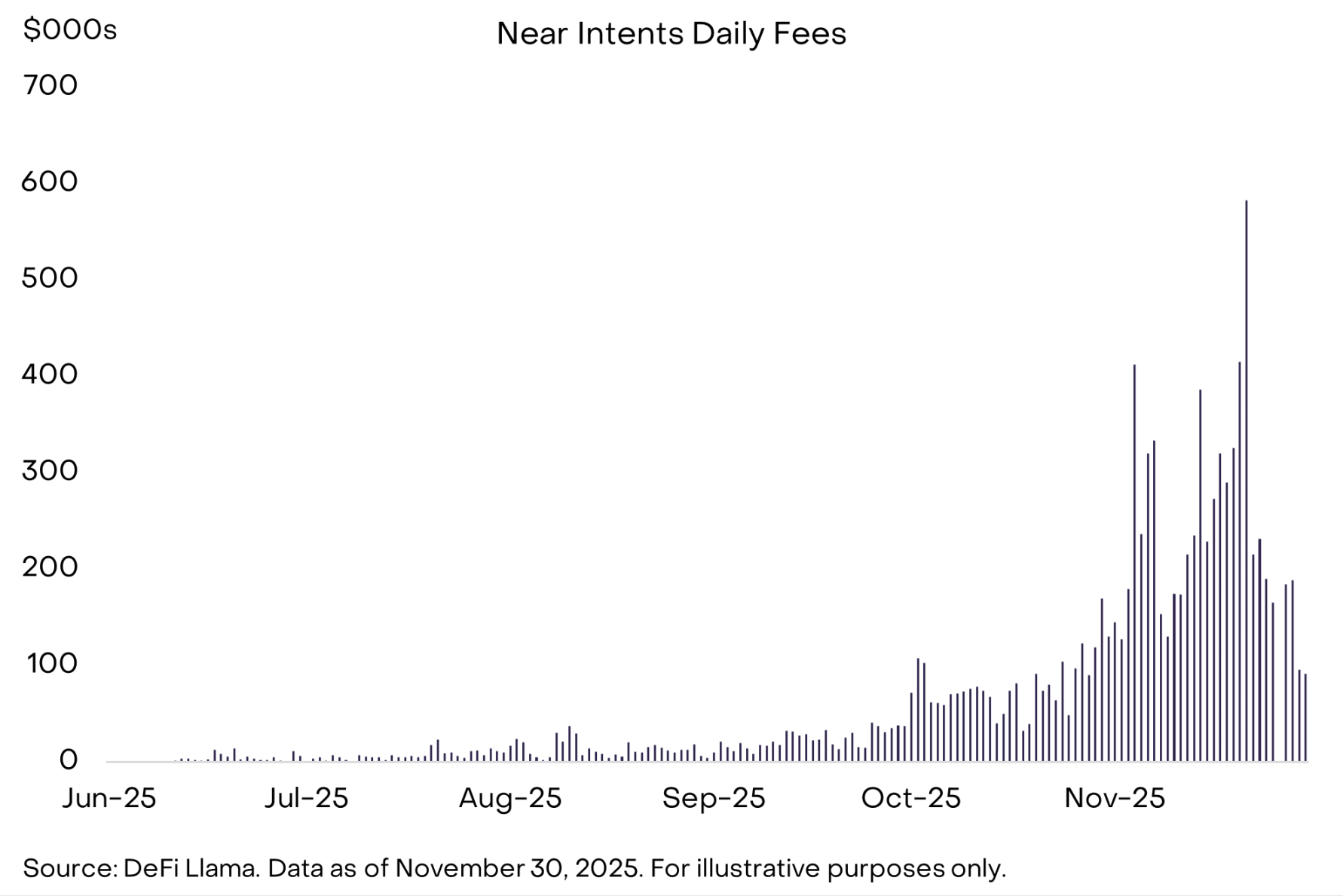 灰度：四年周期论已经失效，比特币价格明年有望创下历史新高