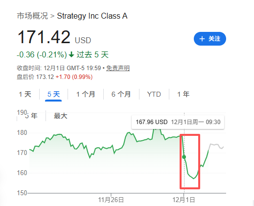 从梭哈到永续，微策略 14.4 亿美元现金储备解读