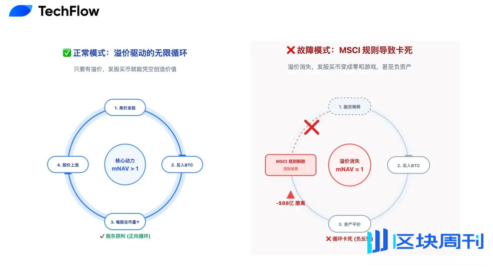 从梭哈到永续，微策略 14.4 亿美元现金储备解读