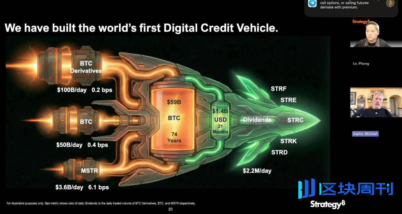 从梭哈到永续，微策略 14.4 亿美元现金储备解读