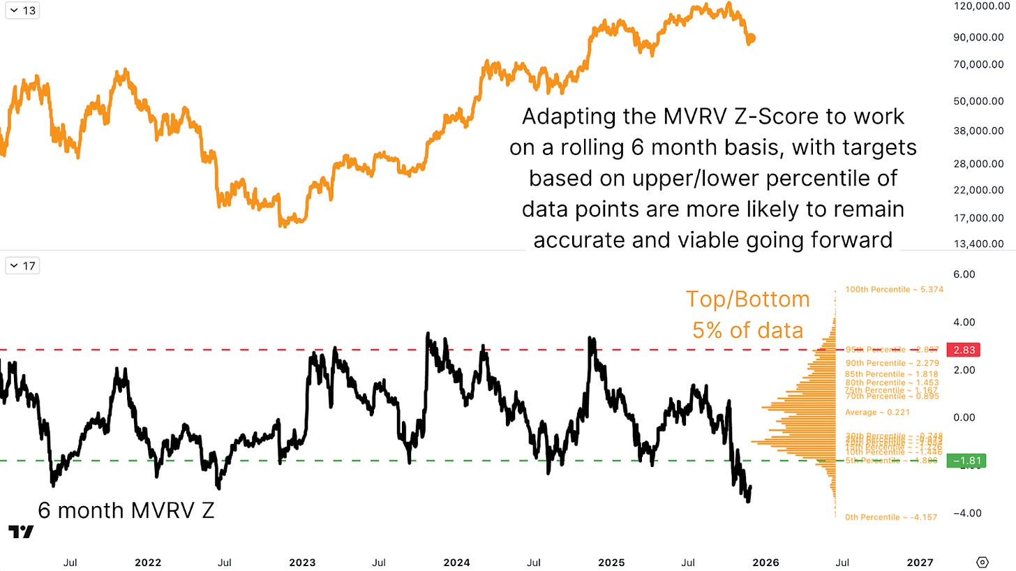 比特币的「最高指标」失效了吗？ -区块周刊BlockWeeks
