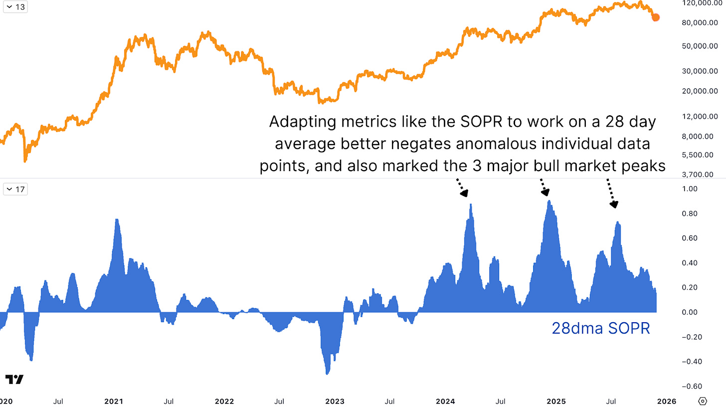 比特币的「最高指标」失效了吗？ -区块周刊BlockWeeks