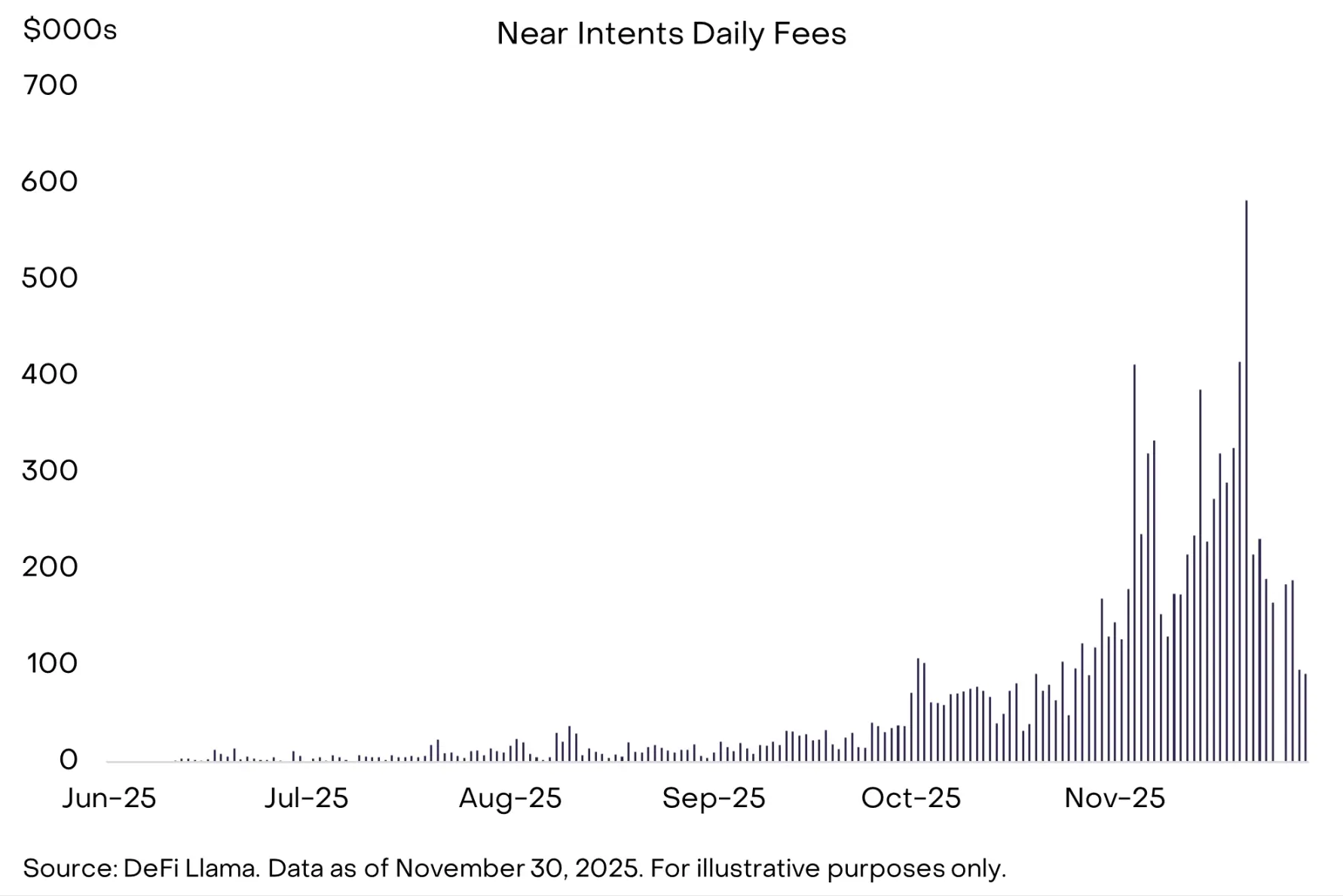 灰度报告：比特币本次30%回调属牛市常态，明年有望再创新高
