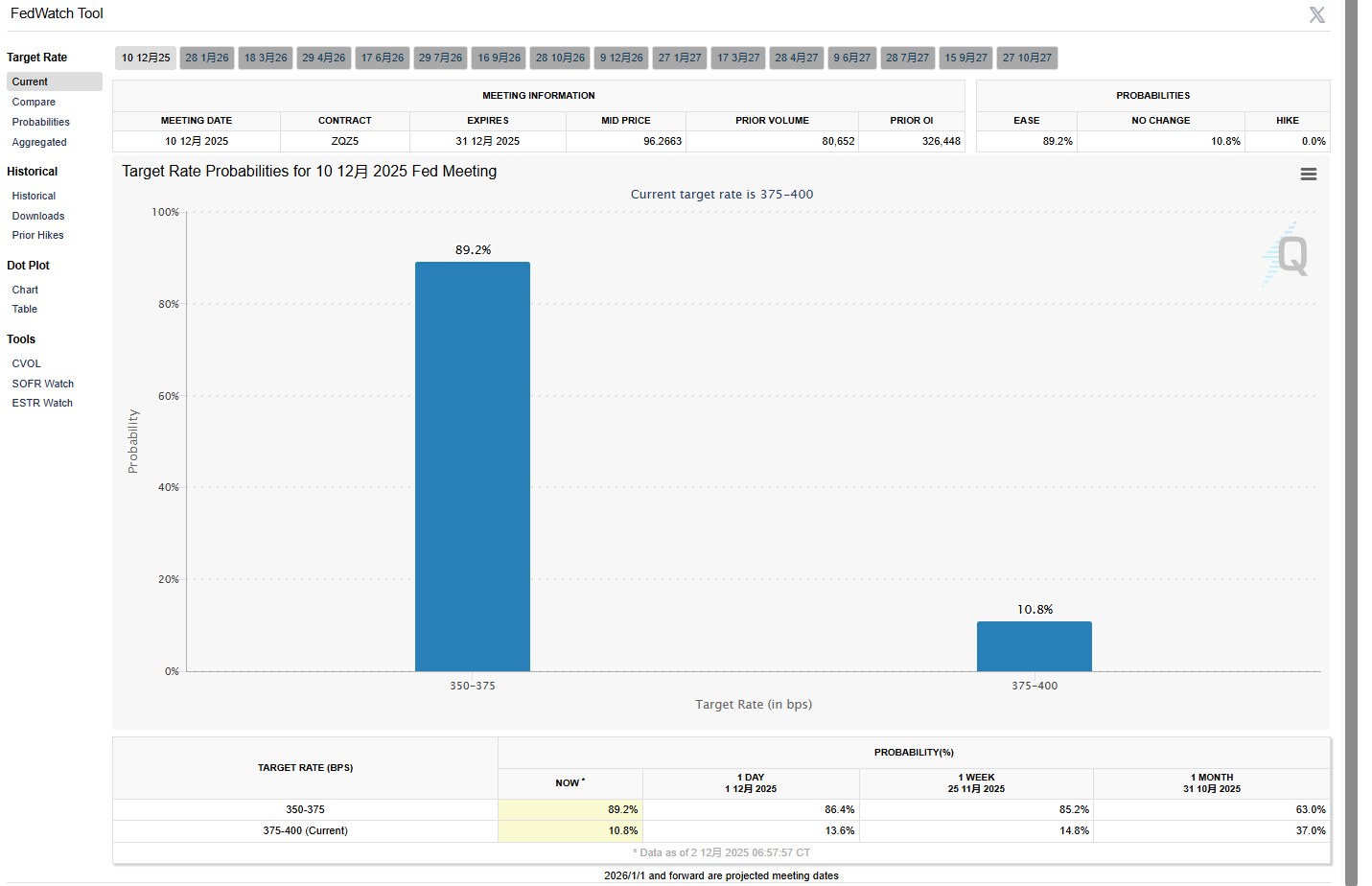 比特币一夜暴涨9%背后的真相：12月加密市场迎来命运转折点？​ -区块周刊BlockWeeks