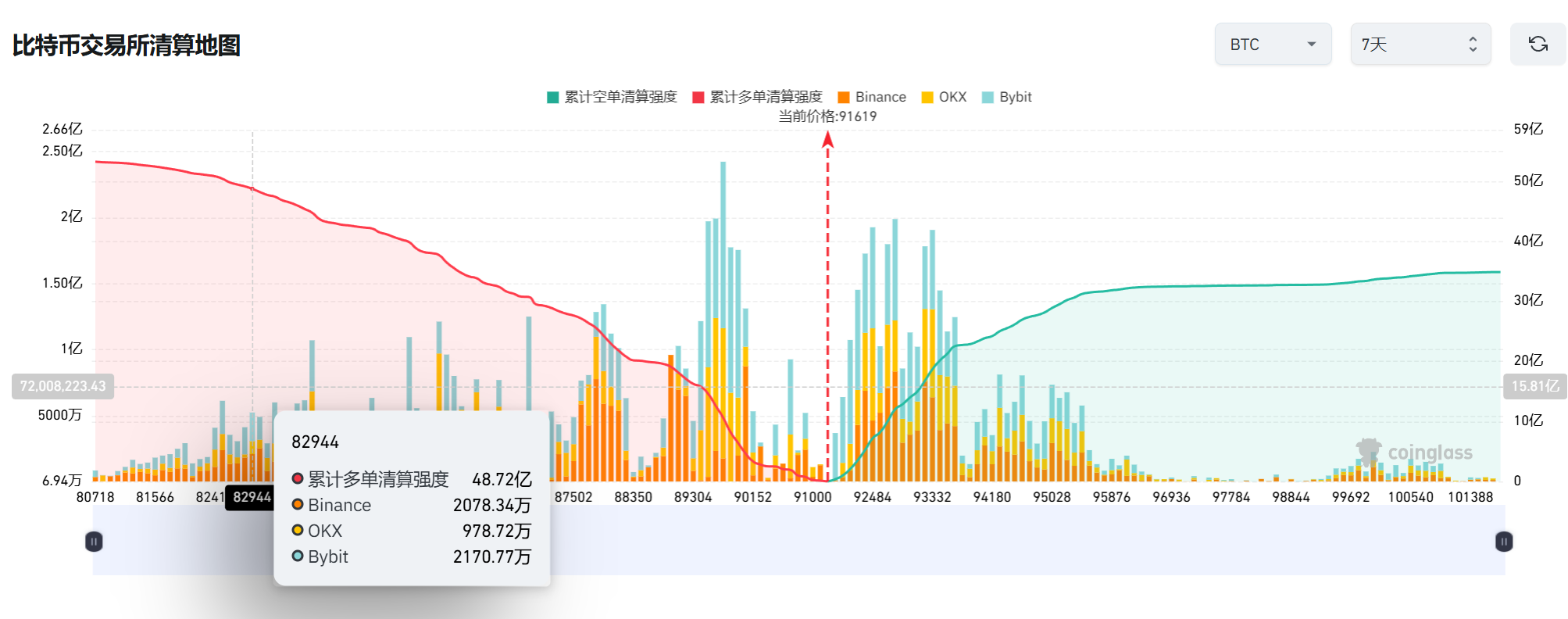比特币一夜暴涨9%背后的真相：12月加密市场迎来命运转折点？​ -区块周刊BlockWeeks