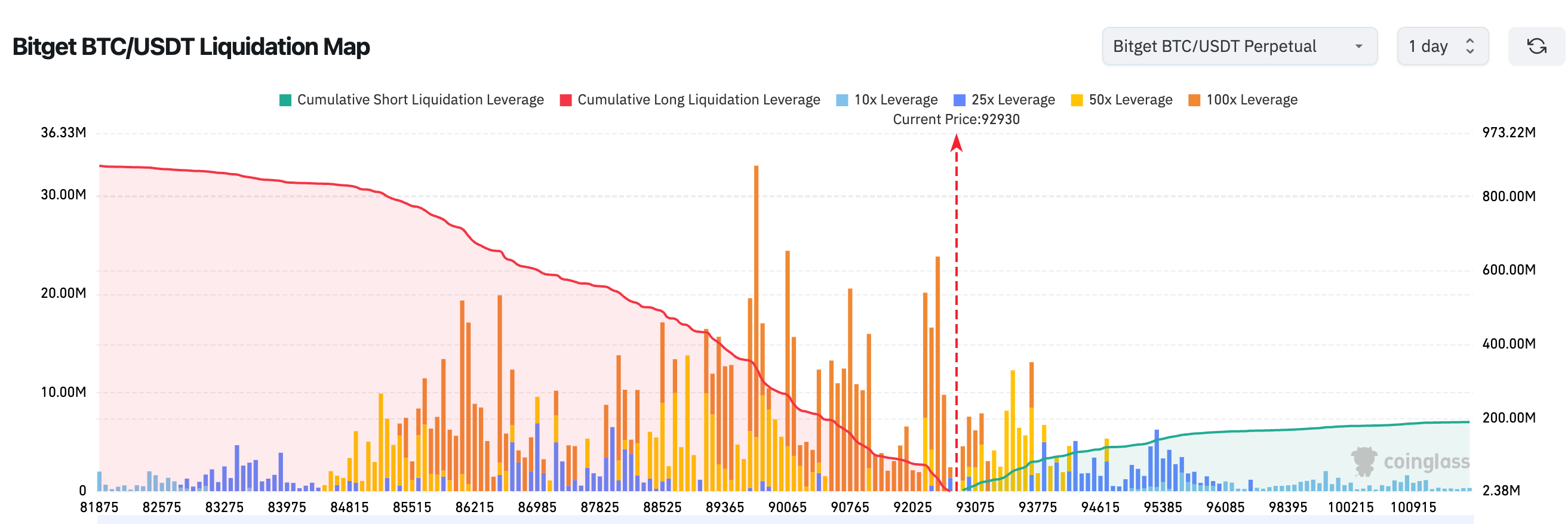BlockWeeks每日早报：特朗普暗示哈塞特为下任美联储主席，马斯克预测38.3万亿美元“危机”或引发BTC价格飙升