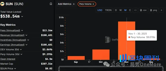 不止于交易：孙悟空如何用“真金白银”为 SUN 铸造价值闭环