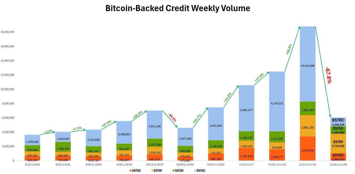 Strategy、STRC 与比特币换轨之争：谁将掌控未来货币秩序？