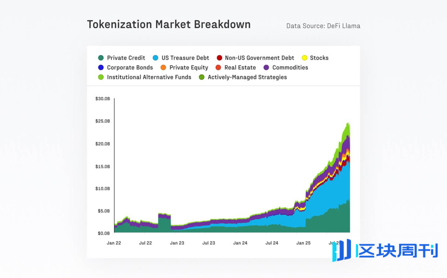 Fasanara Digital 与 Glassnode：2025 年第四季度机构市场展望