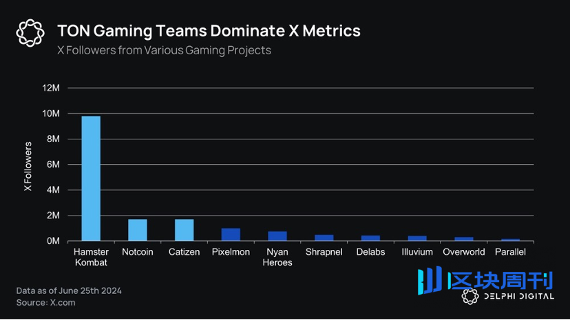 当GameFi代币全部跌出TOP100，COC能否用比特币经济模型，重燃叙事？
