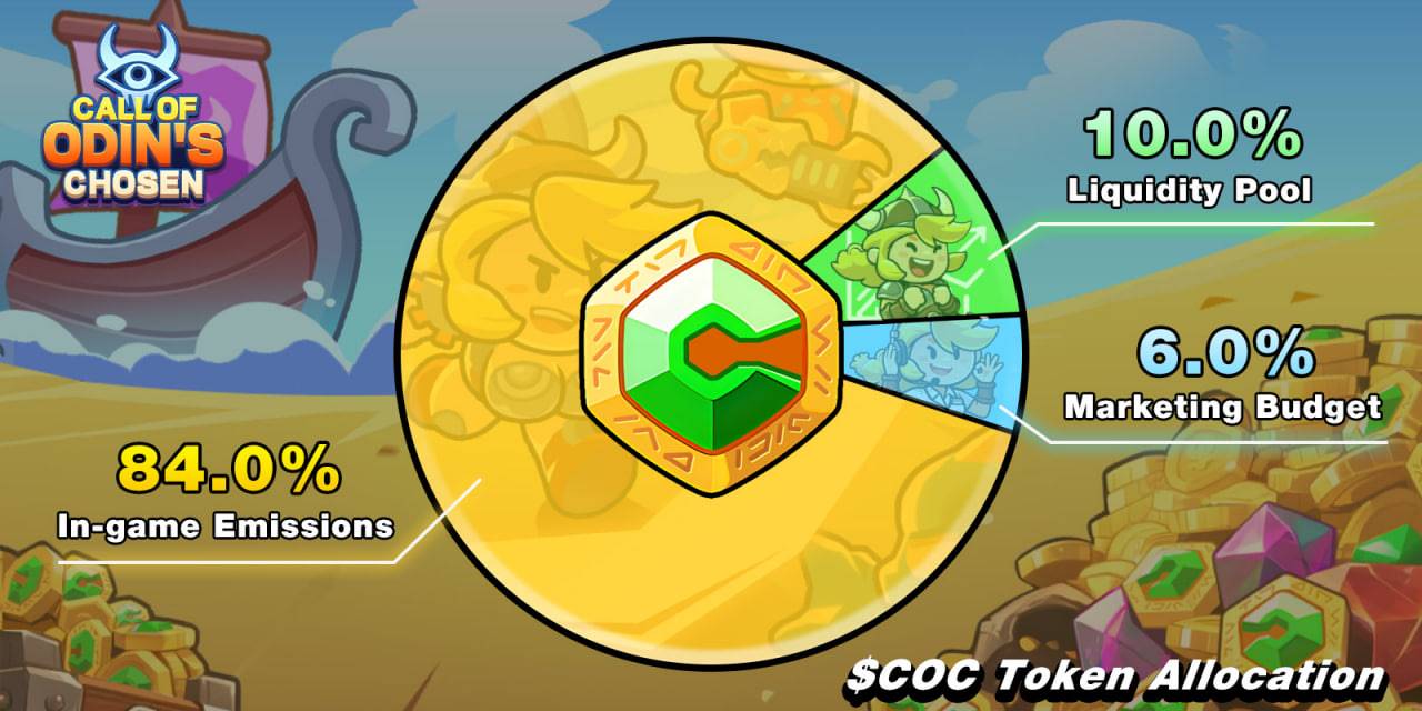 当GameFi代币全部跌出TOP100，COC能否用比特币经济模型，重燃叙事？