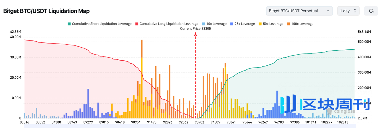 BlockWeeks每日早报：Solana Mobile将推出SKR代币，以太坊主网成功激活Fusaka升级