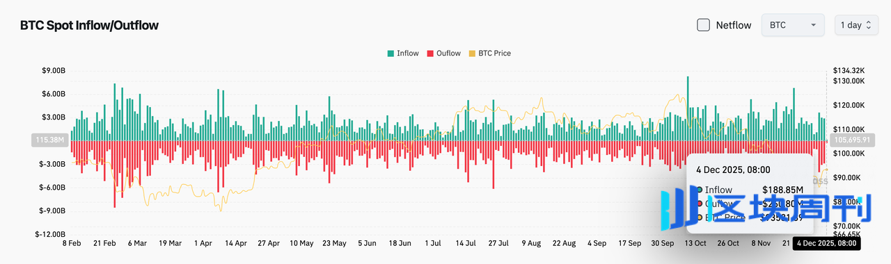 BlockWeeks每日早报：Solana Mobile将推出SKR代币，以太坊主网成功激活Fusaka升级