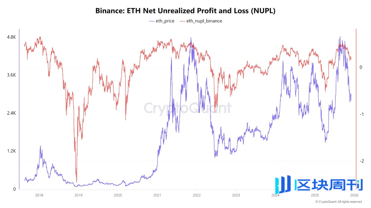 以太坊的走势超过比特币：ETH 有望上涨20% 吗？ -区块周刊BlockWeeks