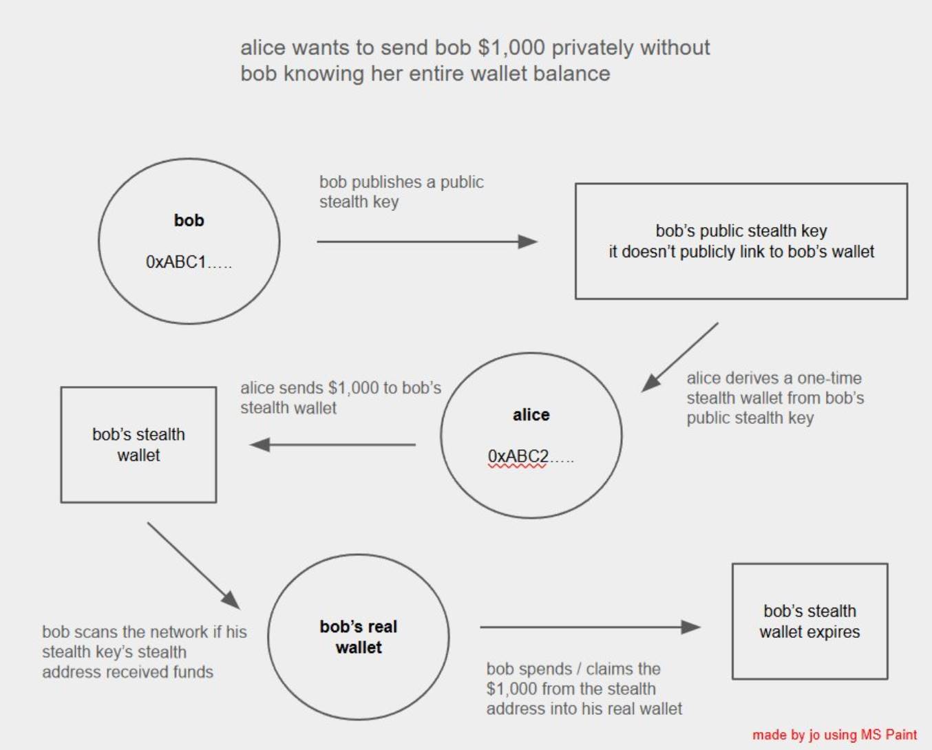 以太坊孤岛终结：EIL 如何将破碎的 L2 重构为一台「超级计算机」？