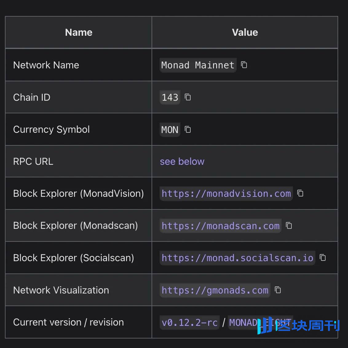 Monad 实操指南：欢迎进入全新架构、高性能的开发生态