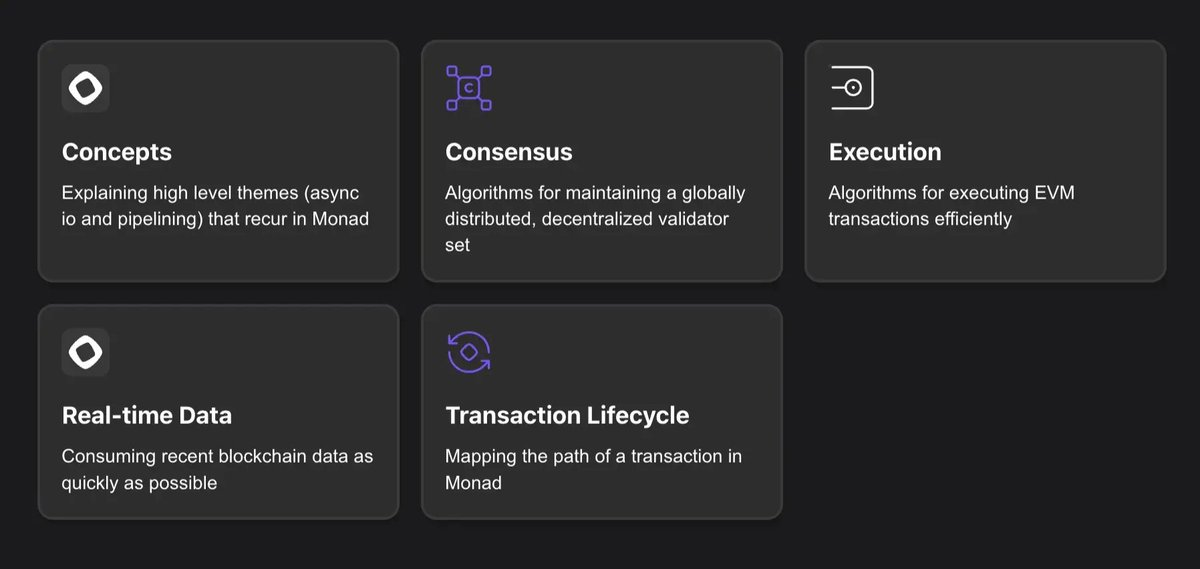 Monad 实操指南：欢迎进入全新架构、高性能的开发生态