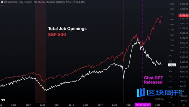 加密「低潮期」的疗愈：如何终结模因币的价值漏斗？