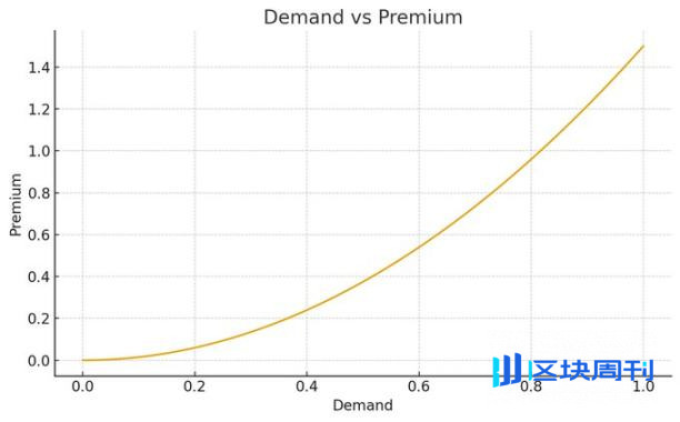 加密「低潮期」的疗愈：如何终结模因币的价值漏斗？