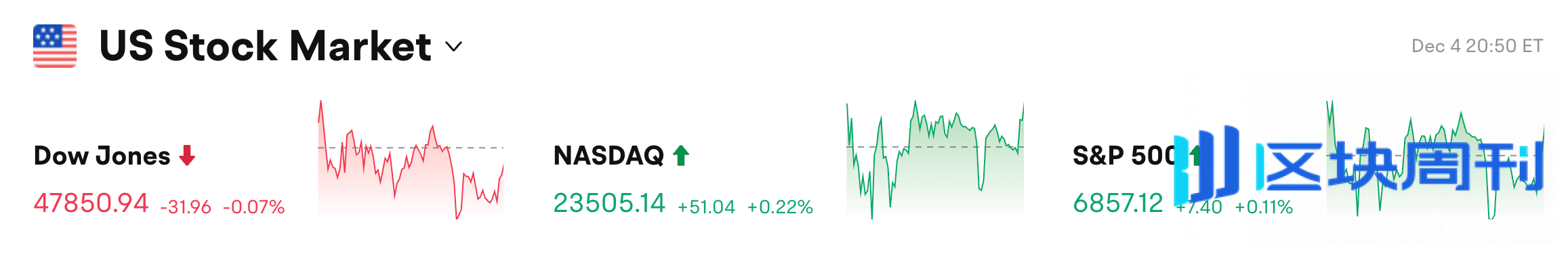 BlockWeeks每日早报：21shares 于纳斯达克推出 2 倍杠杆 SUI ETF，美财政部债务破 30 万亿美元