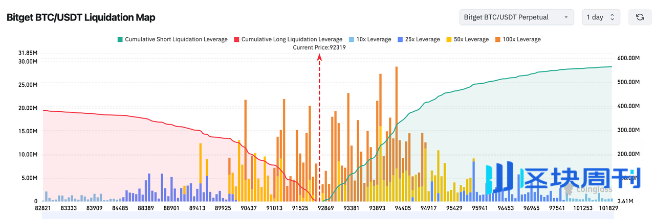 BlockWeeks每日早报：21shares 于纳斯达克推出 2 倍杠杆 SUI ETF，美财政部债务破 30 万亿美元