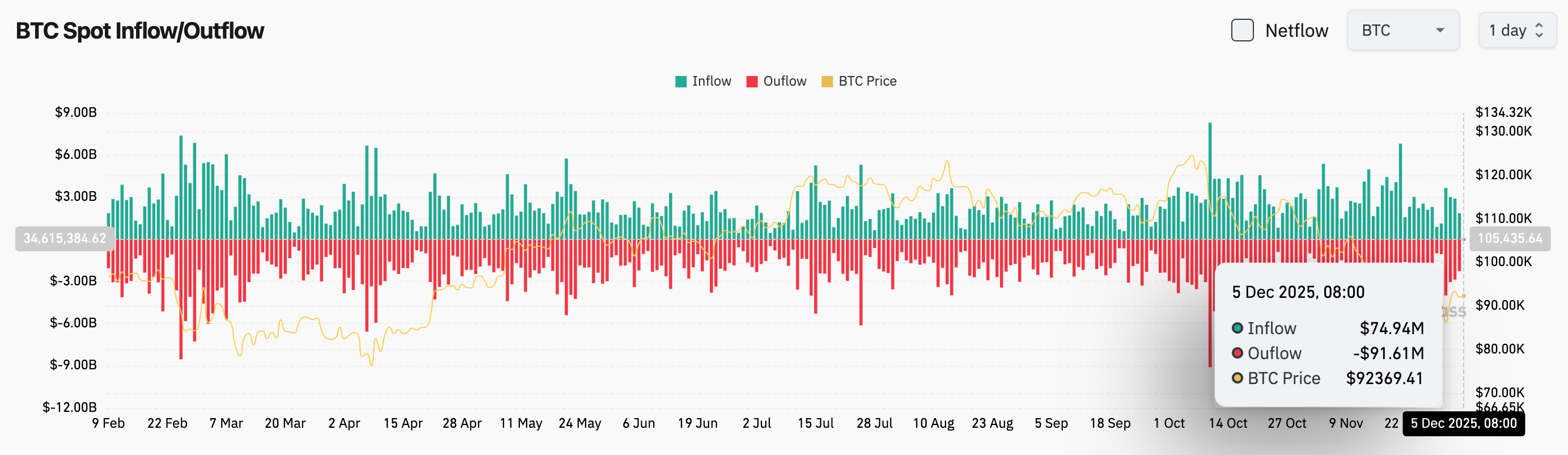 BlockWeeks每日早报：21shares 于纳斯达克推出 2 倍杠杆 SUI ETF，美财政部债务破 30 万亿美元