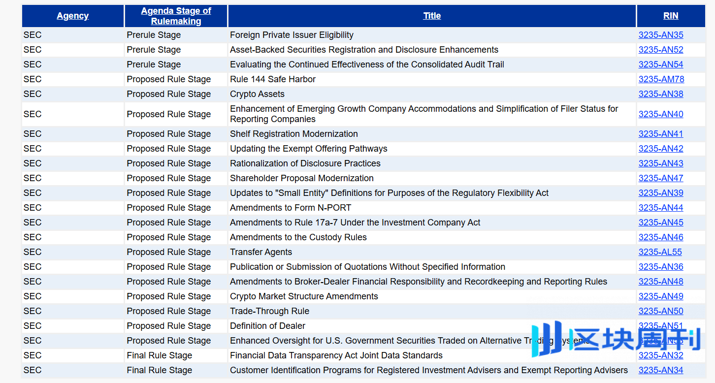纳斯达克狂踩油门：从「喝汤」到「吃肉」，美股代币化进入决胜局？