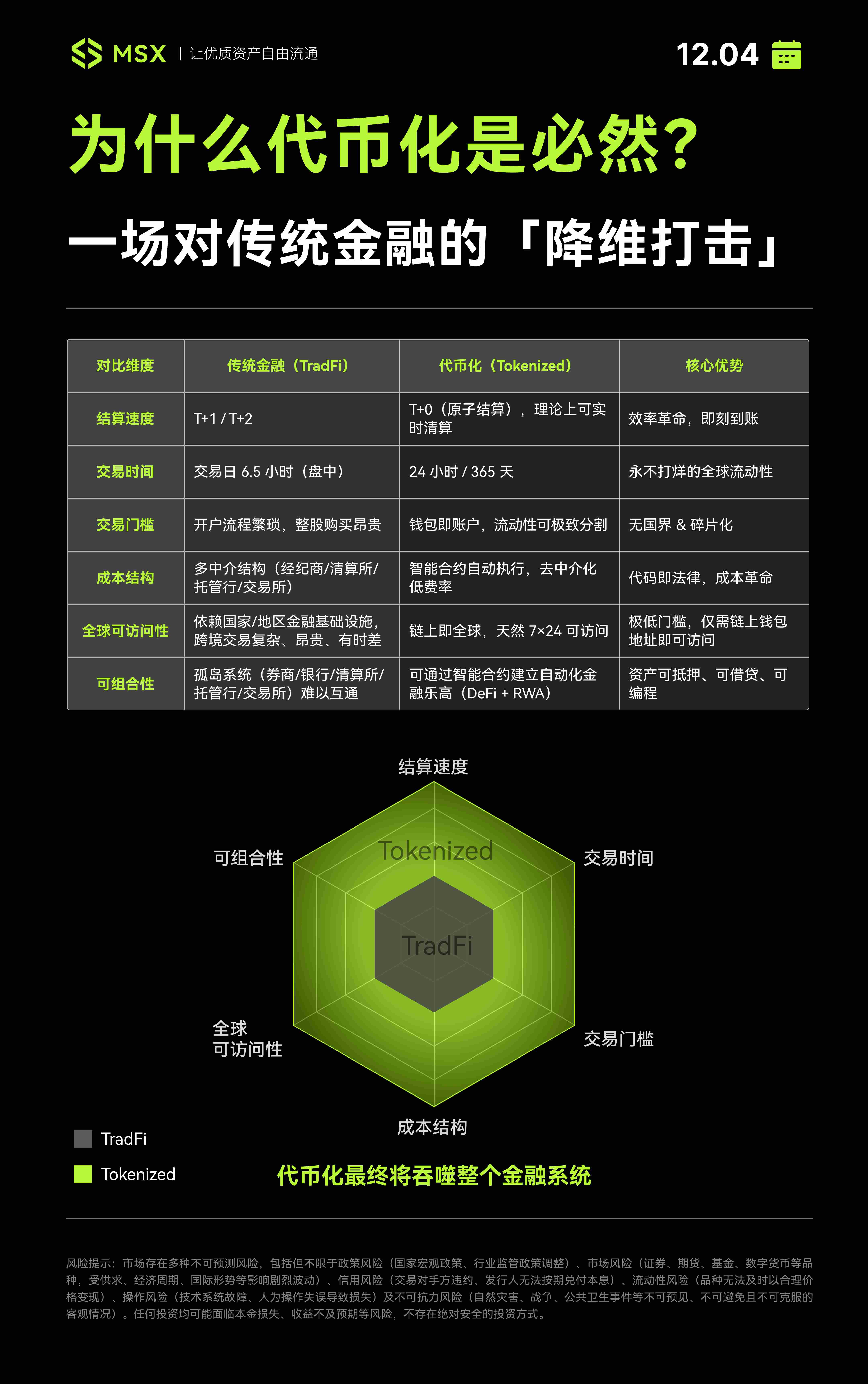 纳斯达克狂踩油门：从「喝汤」到「吃肉」，美股代币化进入决胜局？