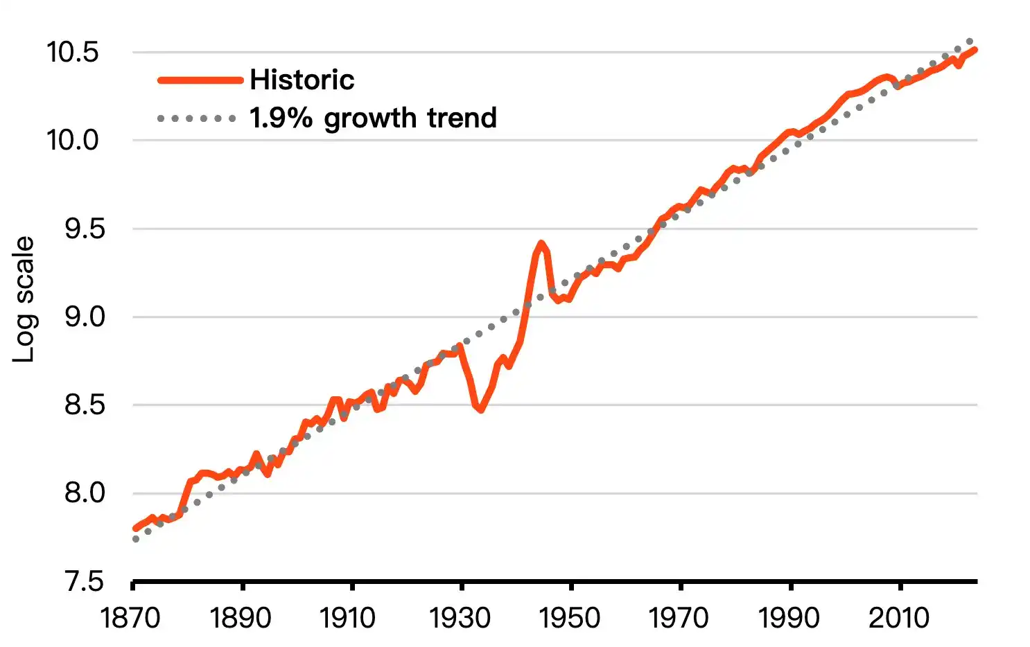 贝莱德2026 投资展望：AI 泡沫推动的全球牛市能否维系？ -区块周刊BlockWeeks