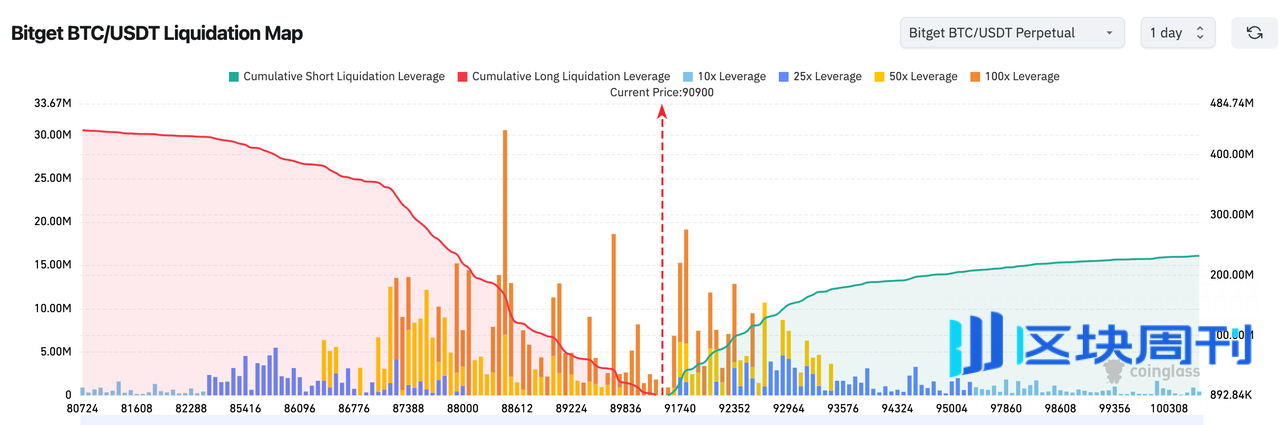 BlockWeeks每日早报：美国和加拿大上市DAT公司的股价中位数今年已下跌43%，特朗普拟以关税收入替代现有个人所得税体系