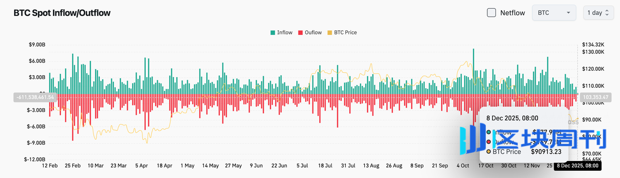 BlockWeeks每日早报：美国和加拿大上市DAT公司的股价中位数今年已下跌43%，特朗普拟以关税收入替代现有个人所得税体系
