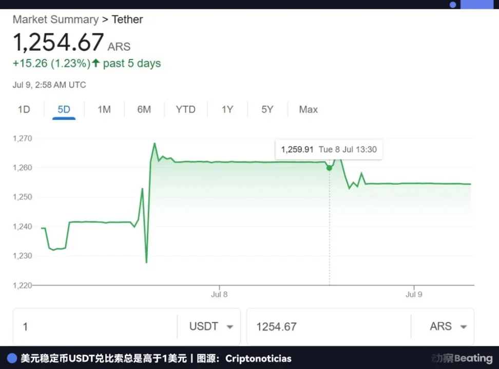 地下阿根廷：犹太钱庄、华人超市、摆烂的年轻人与返贫的中产