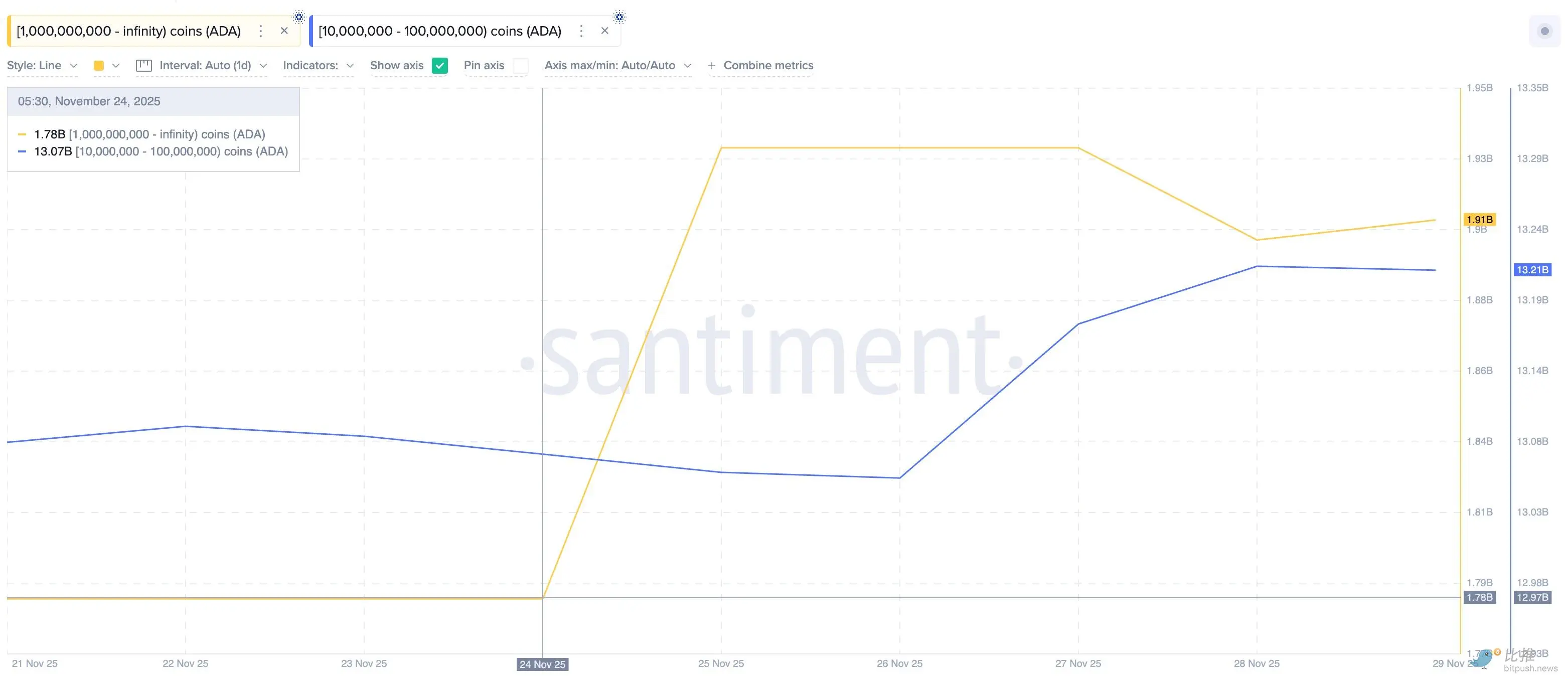 市场“打折季”，巨鲸囤了些啥
