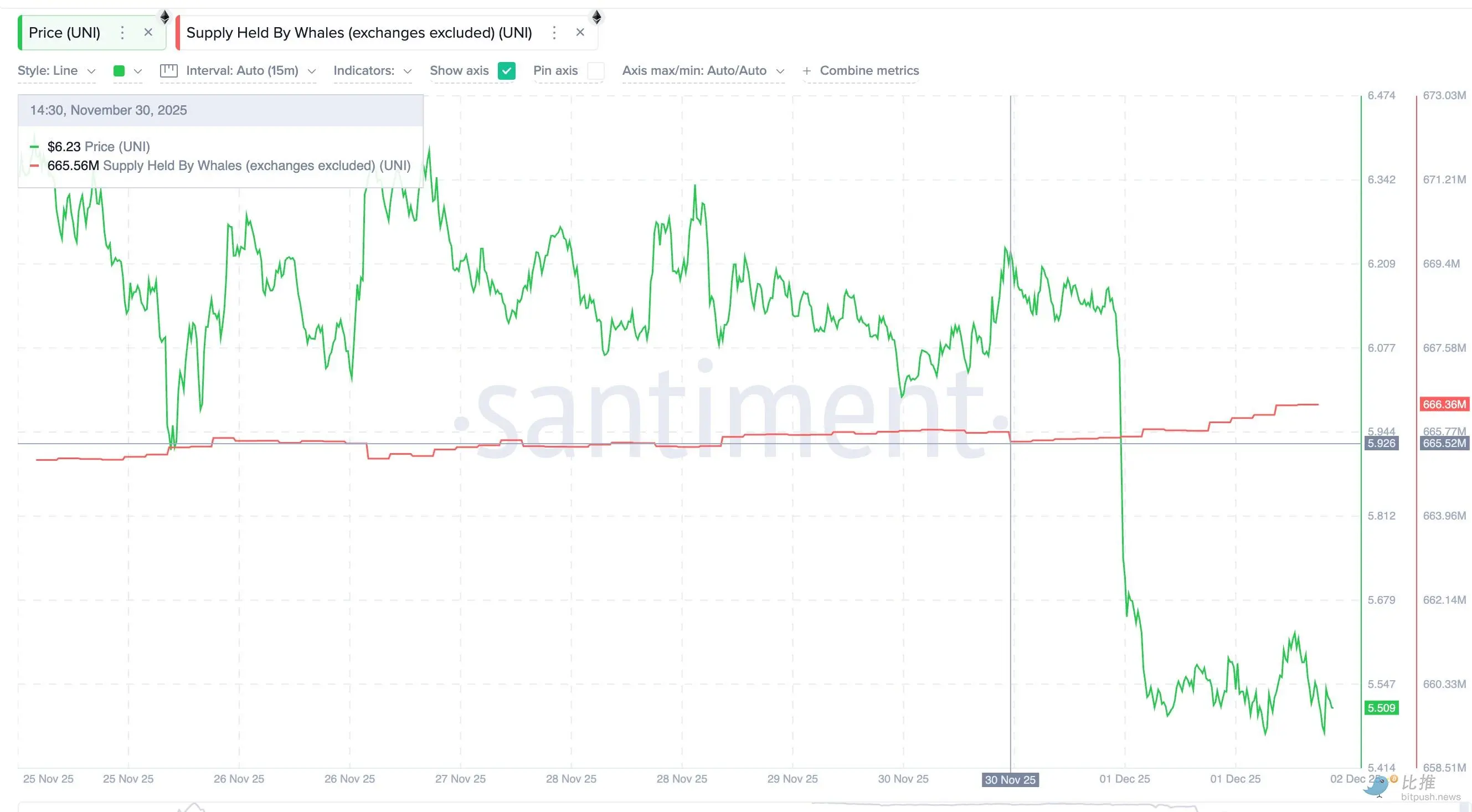 市场“打折季”，巨鲸囤了些啥