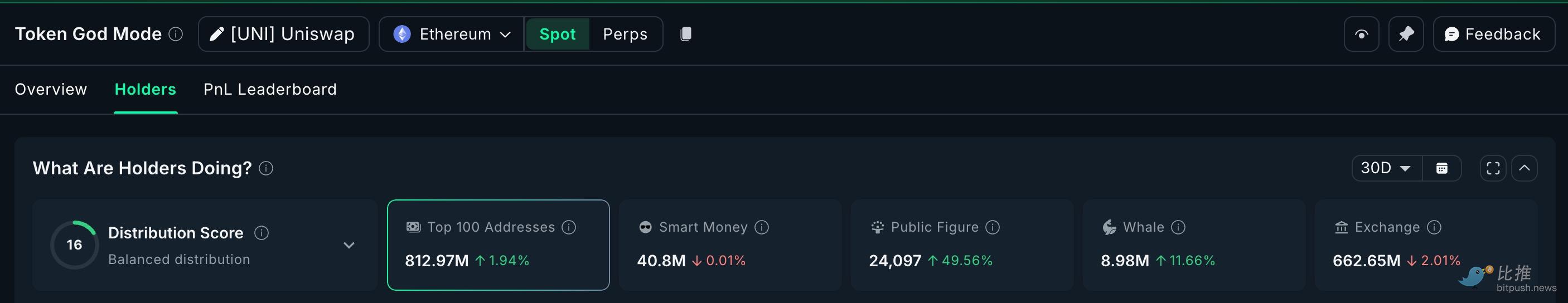 市场“打折季”，巨鲸囤了些啥