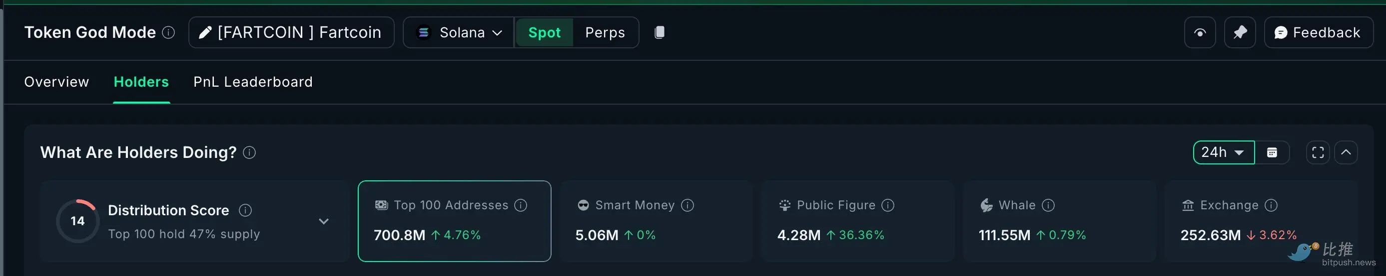 市场“打折季”，巨鲸囤了些啥