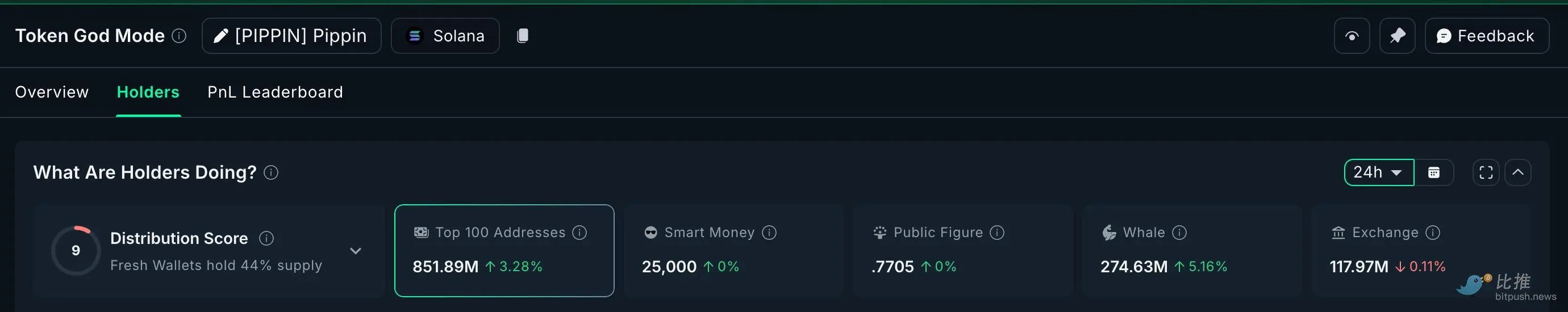 市场“打折季”，巨鲸囤了些啥