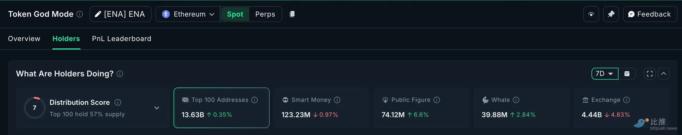 市场“打折季”，巨鲸囤了些啥