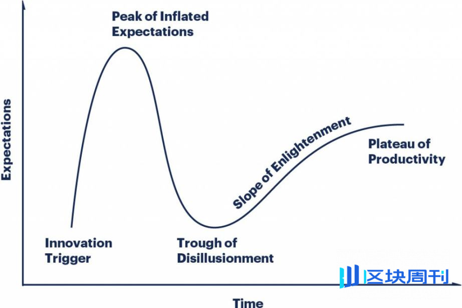 Espresso 联创十年加密路：我本想颠覆华尔街弊病，却亲历了一场赌场化变革