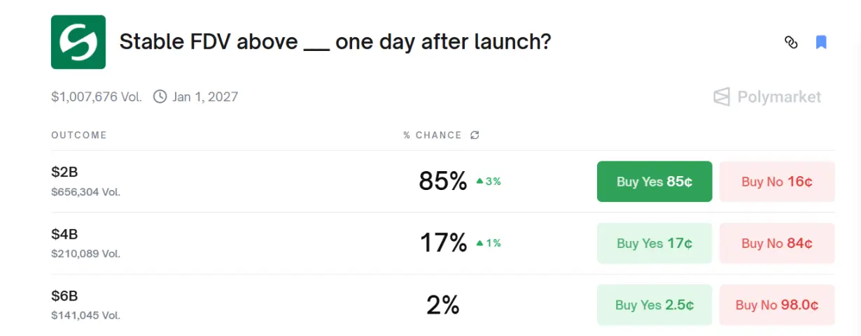 Stable今晚 TGE，全稀释估值能到多少？