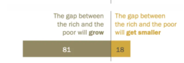 金融化和赌博化为何难以区分？