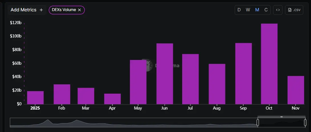 BNB Chain 年度回顾：日活地址数居 L1 之首，稳定币供应量翻倍